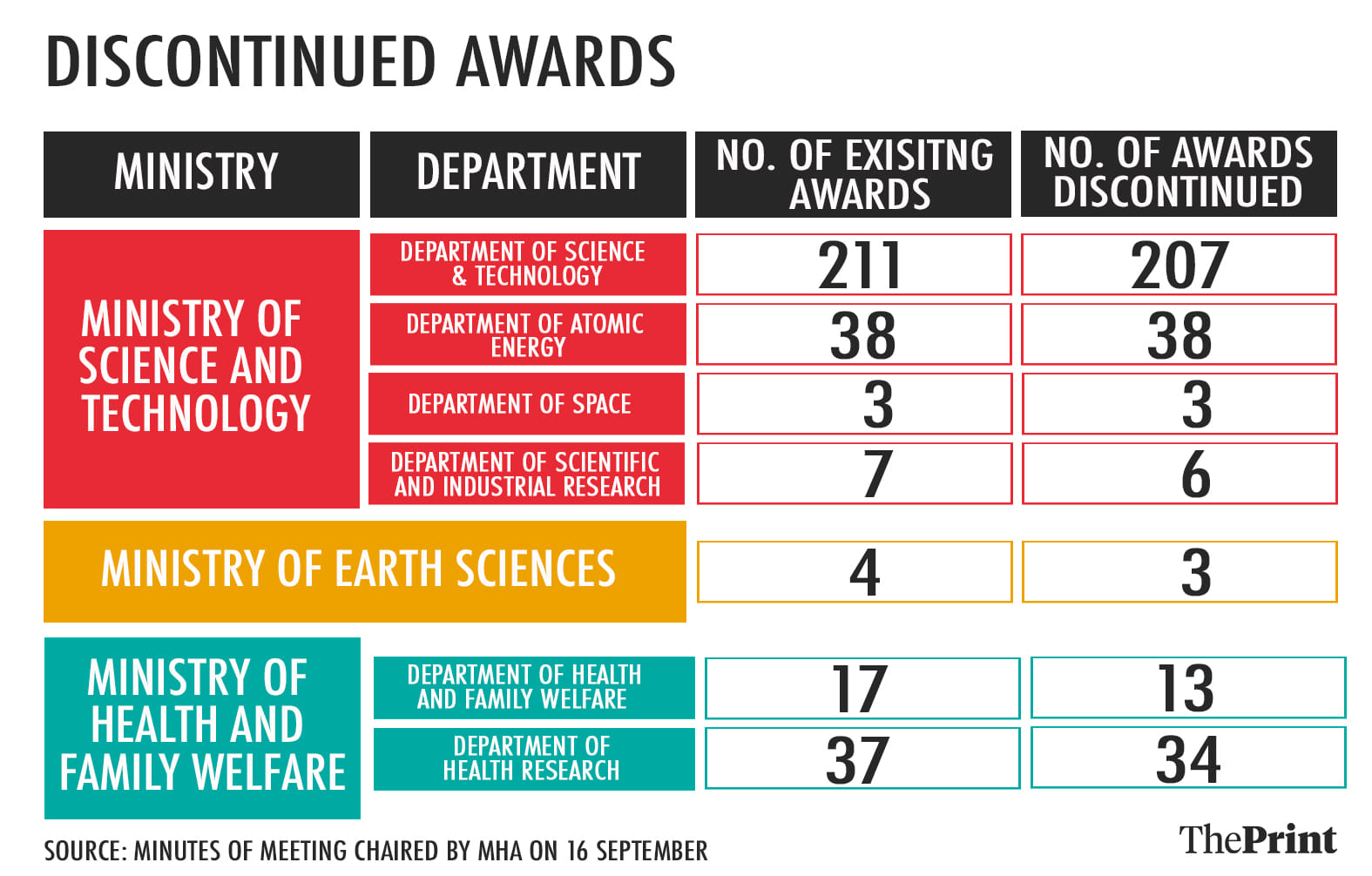 Graphic: Soham Sen | ThePrint