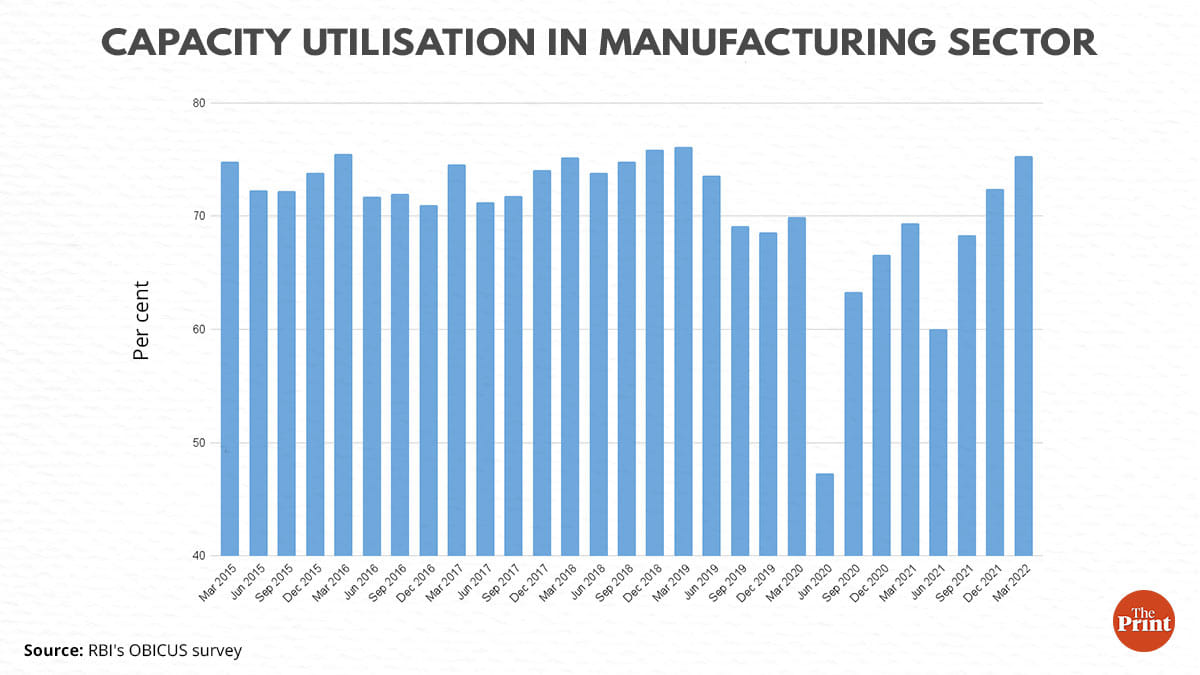 Graphic: Ramandeep Kaur | ThePrint