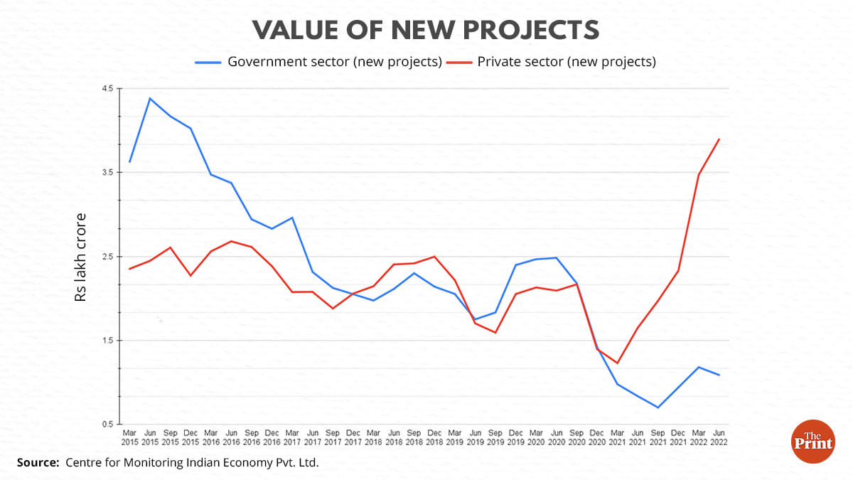 Graphic: Ramandeep Kaur | ThePrint