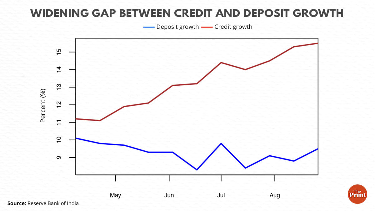 Graphic: Ramandeep Kaur | ThePrint