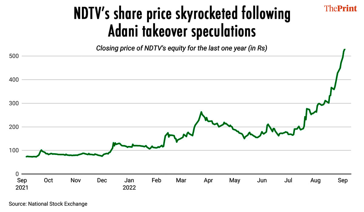 Graphic: Soham Sen | ThePrint