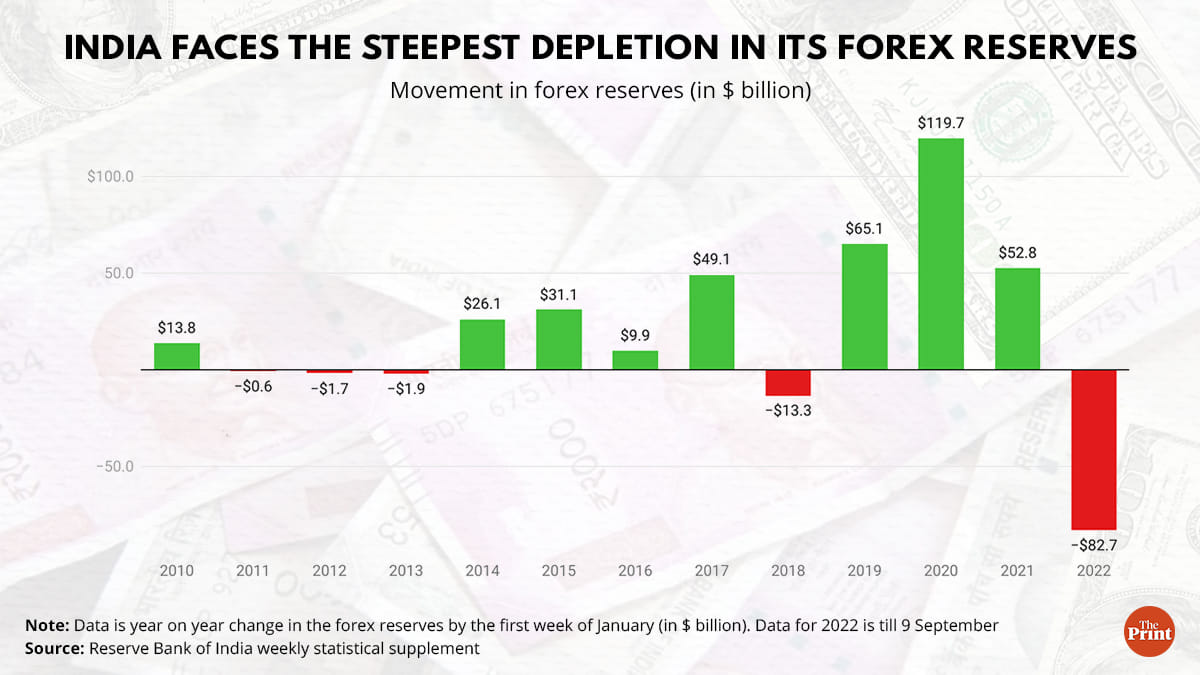 Graphic: Ramandeep Kaur | ThePrint