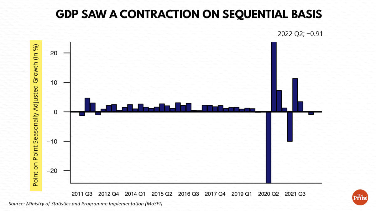 Graphic: Ramandeep Kaur | ThePrint