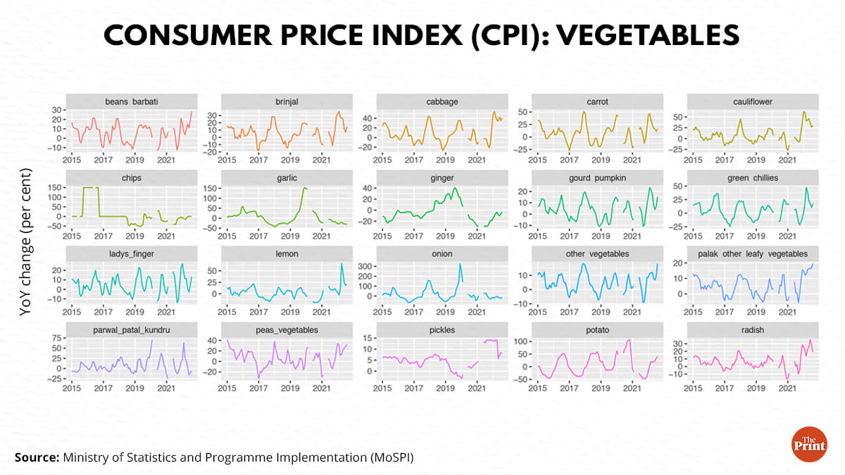Graphic: Ramandeep Kaur | ThePrint