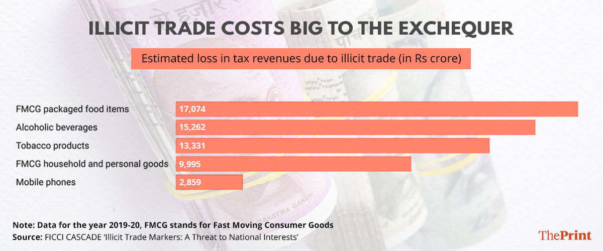 Graphics: Ramandeep Kaur | ThePrint