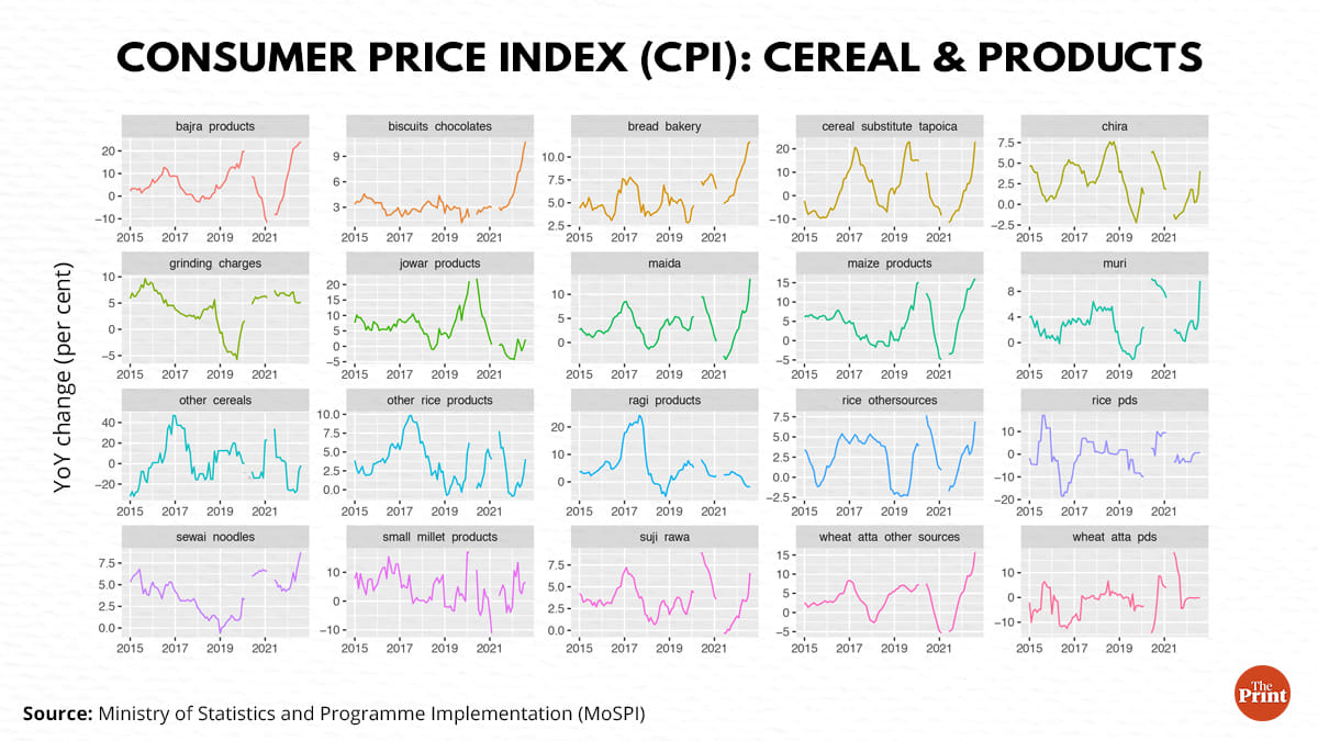 Graphic: Ramandeep Kaur | ThePrint