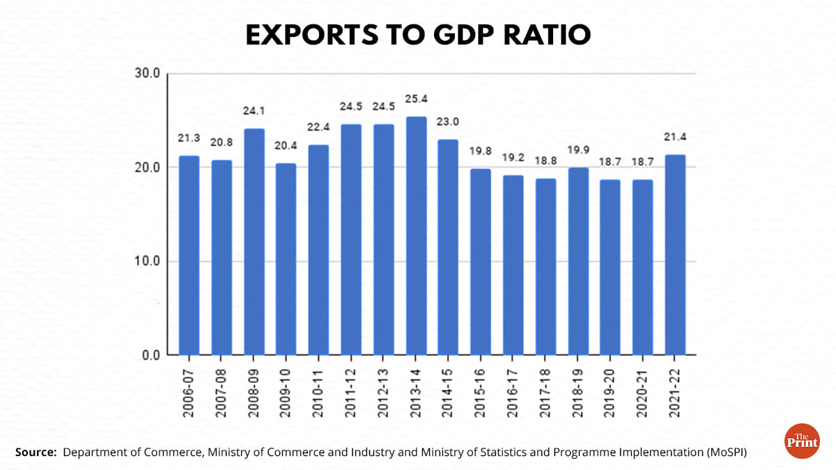 Graphic: Ramandeep Kaur | ThePrint