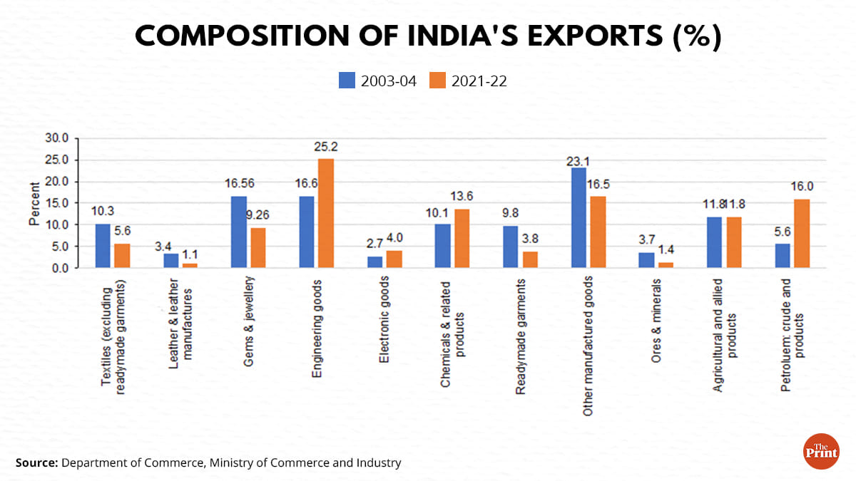 Graphic: Ramandeep Kaur | ThePrint