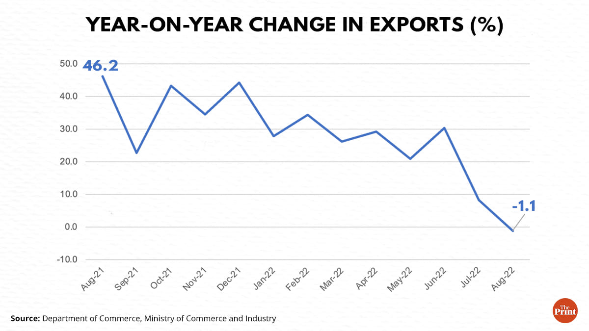 Graphic: Ramandeep Kaur | ThePrint