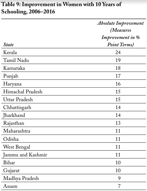 Source: National Family Health Survey (NFHS-4), 2015–16: India, International Institute for Population Sciences, 2017