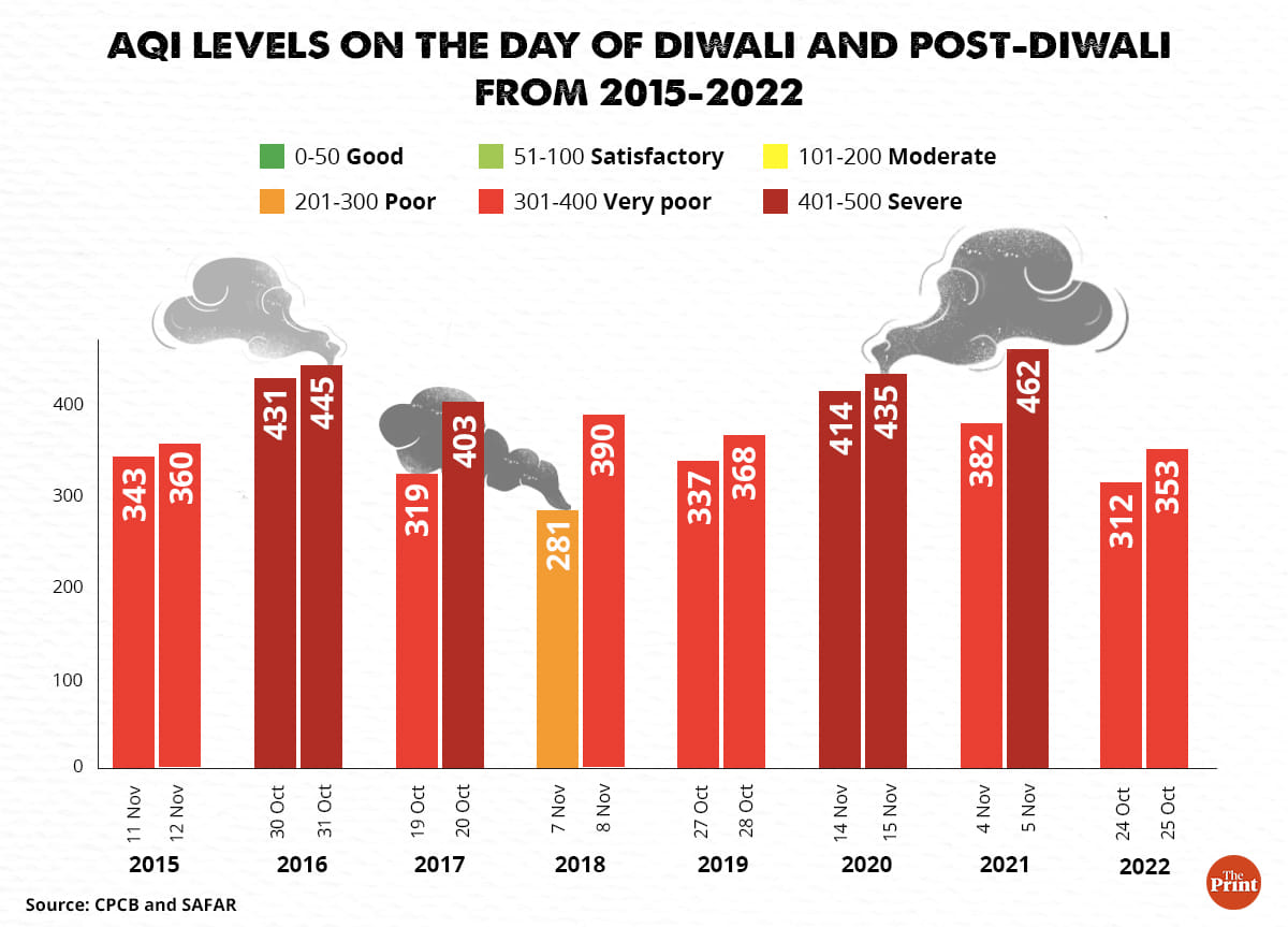 Graphic: Ramandeep Kaur | ThePrint