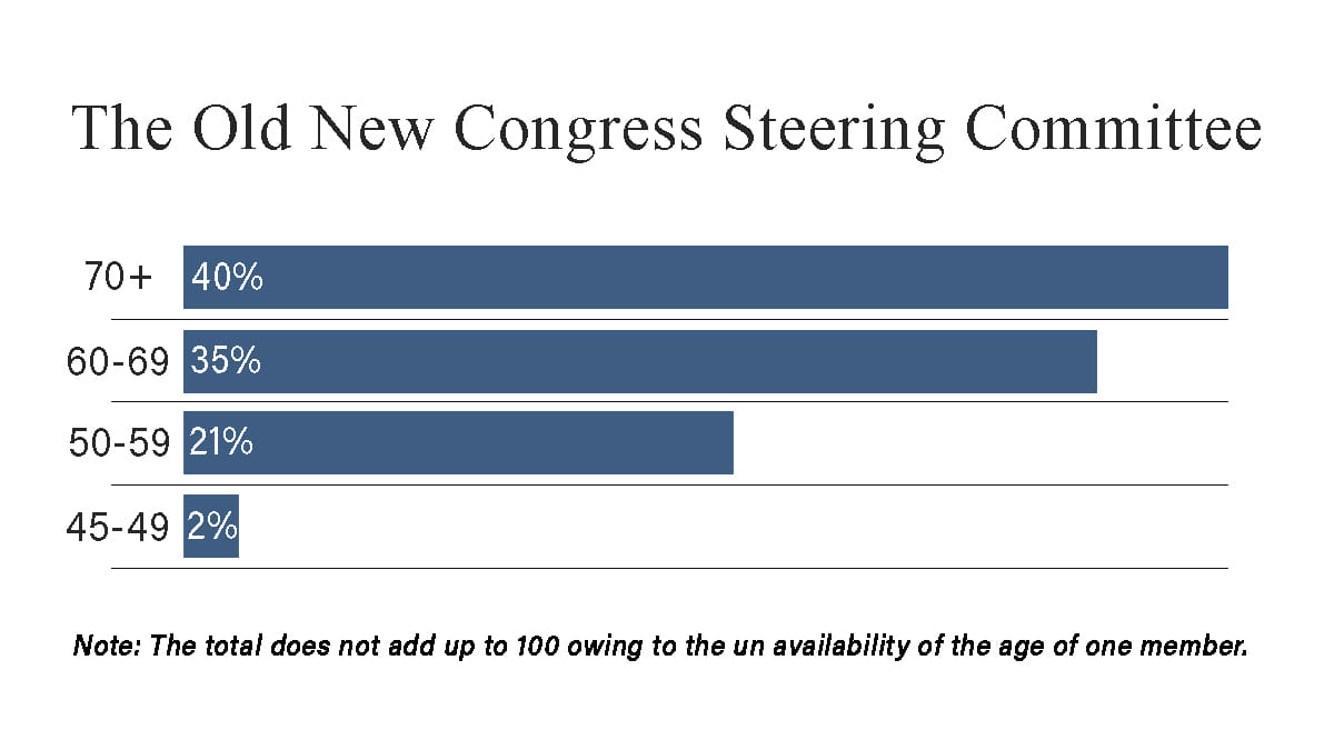 Data by authors | Graphics by Soham Sen