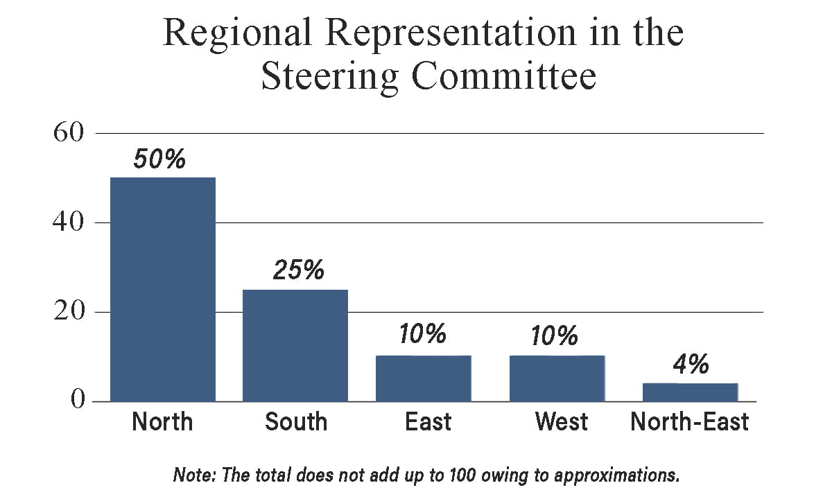 Data by authors | Graphics by Soham Sen