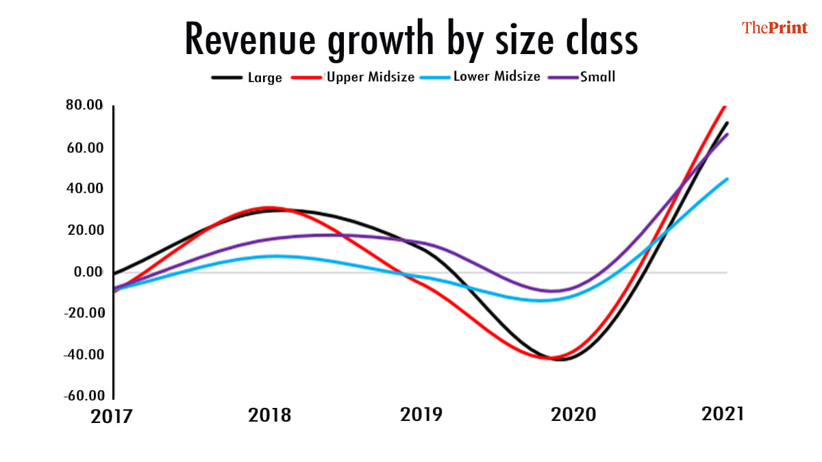 Source: Ram Shivakumar| Illustration by Soham Sen, ThePrint