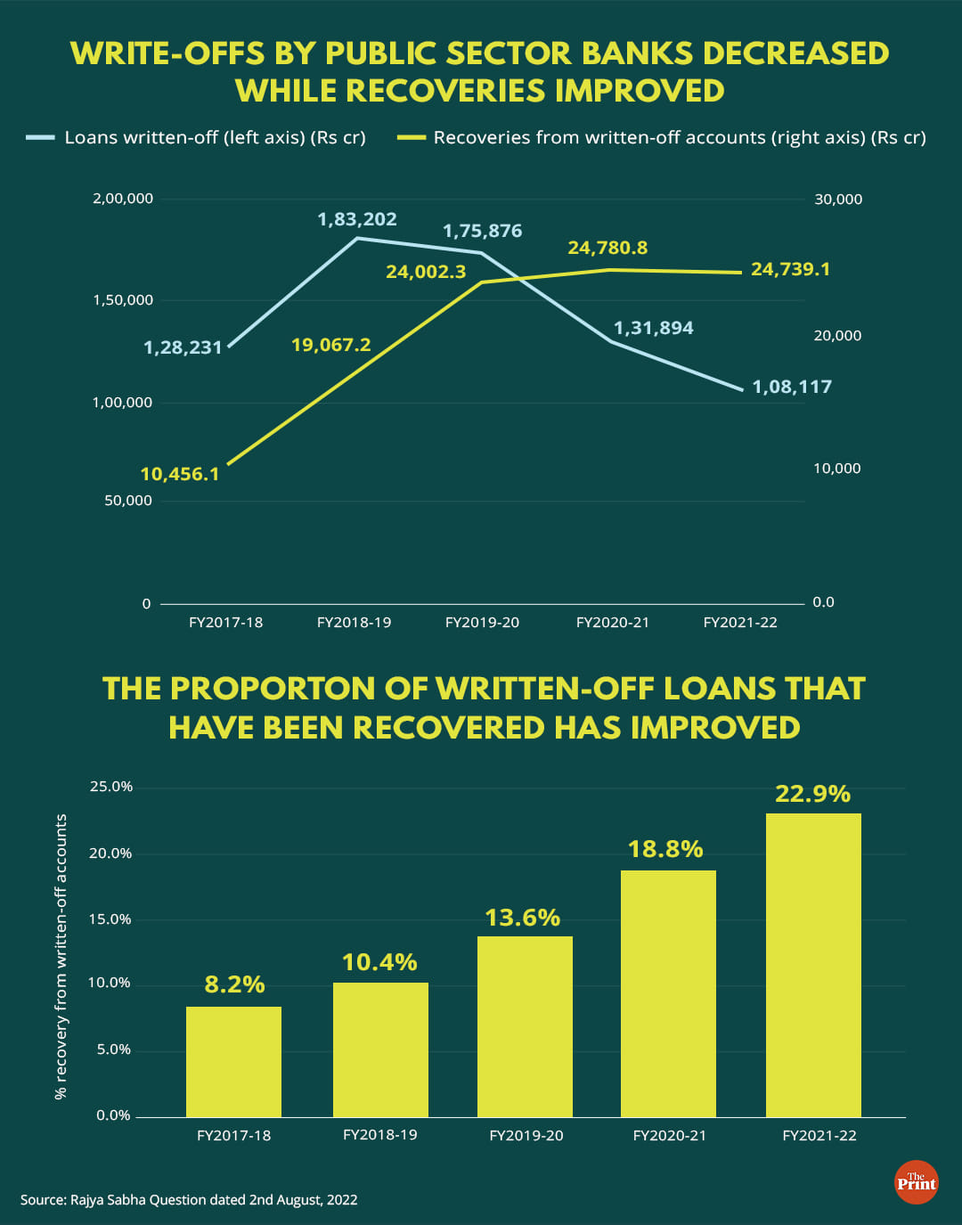 Graphic: Ramandeep Kaur | ThePrint