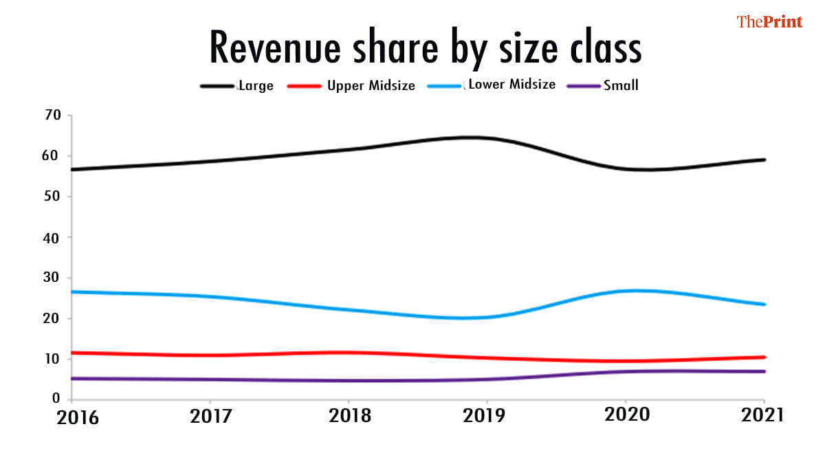Source: Ram Shivakumar| Illustration by Soham Sen, ThePrint