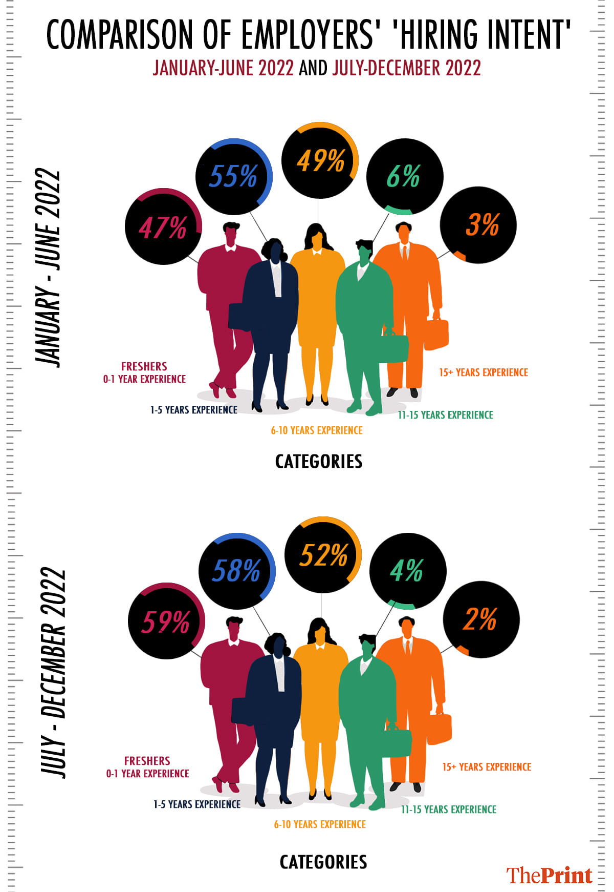 Graphic: Soham Sen | ThePrint