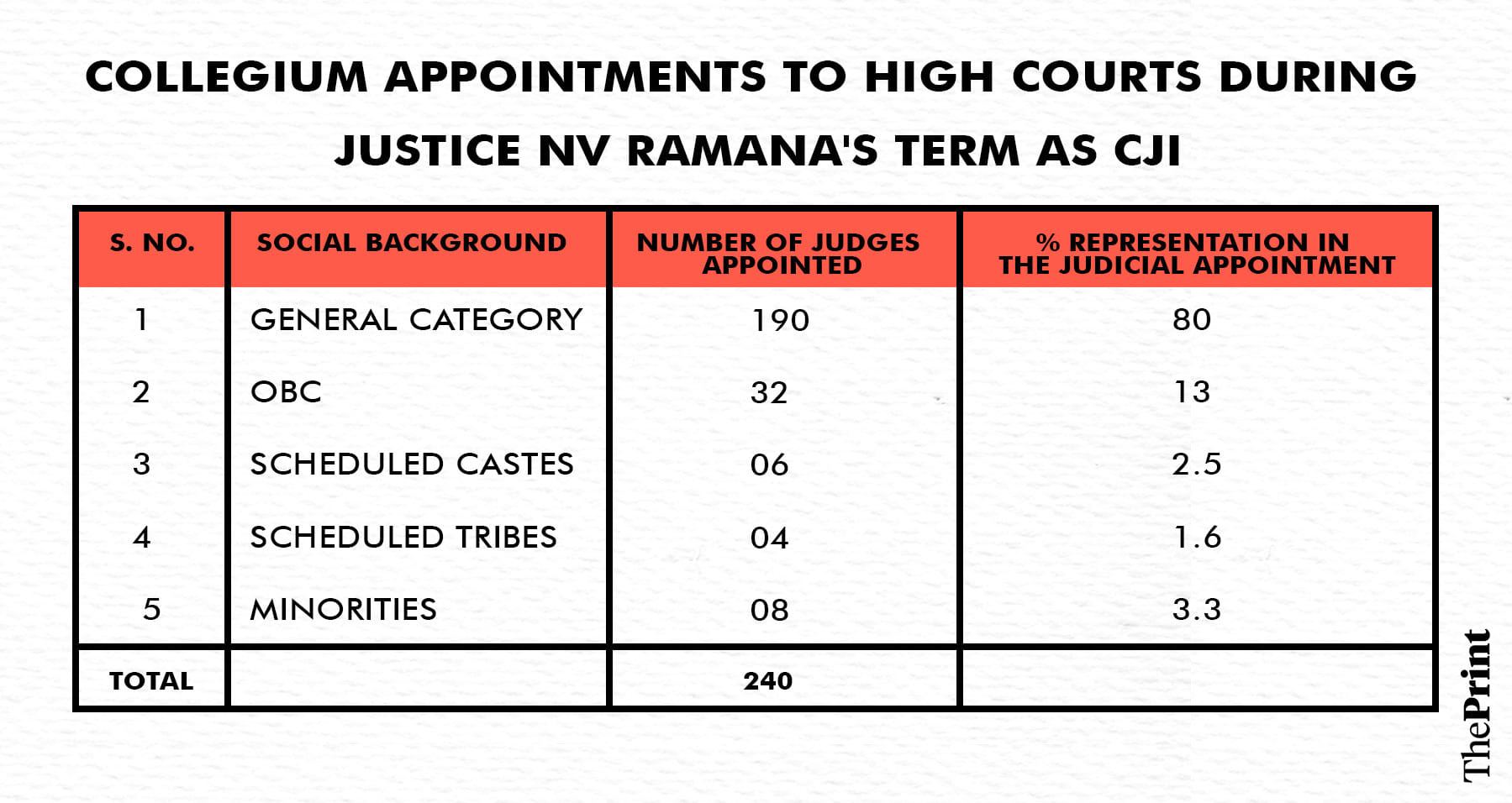 Graphic by Manisha Yadav | ThePrint