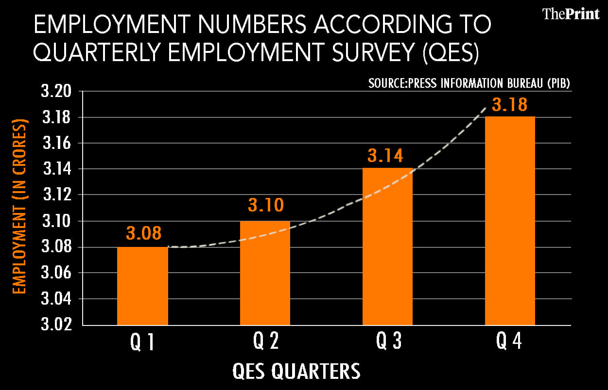 Graphic: Ramandeep Kaur | ThePrint