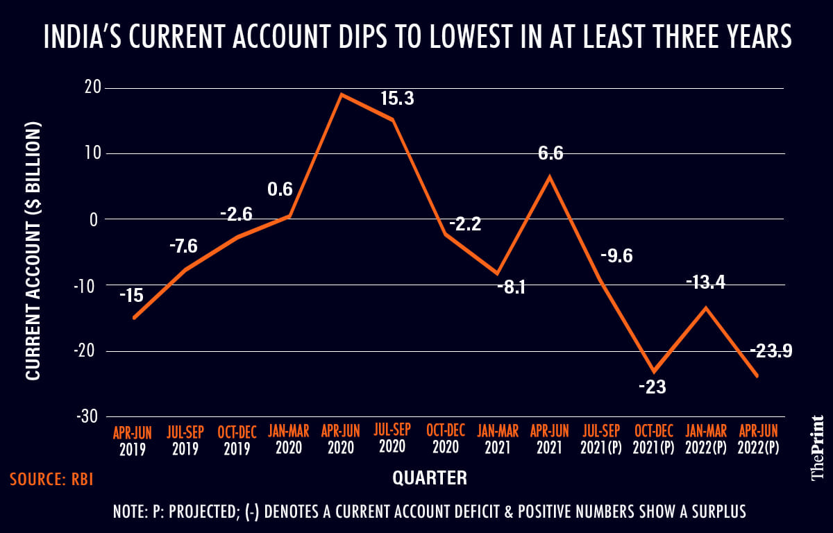 Graphic: Soham Sen | ThePrint