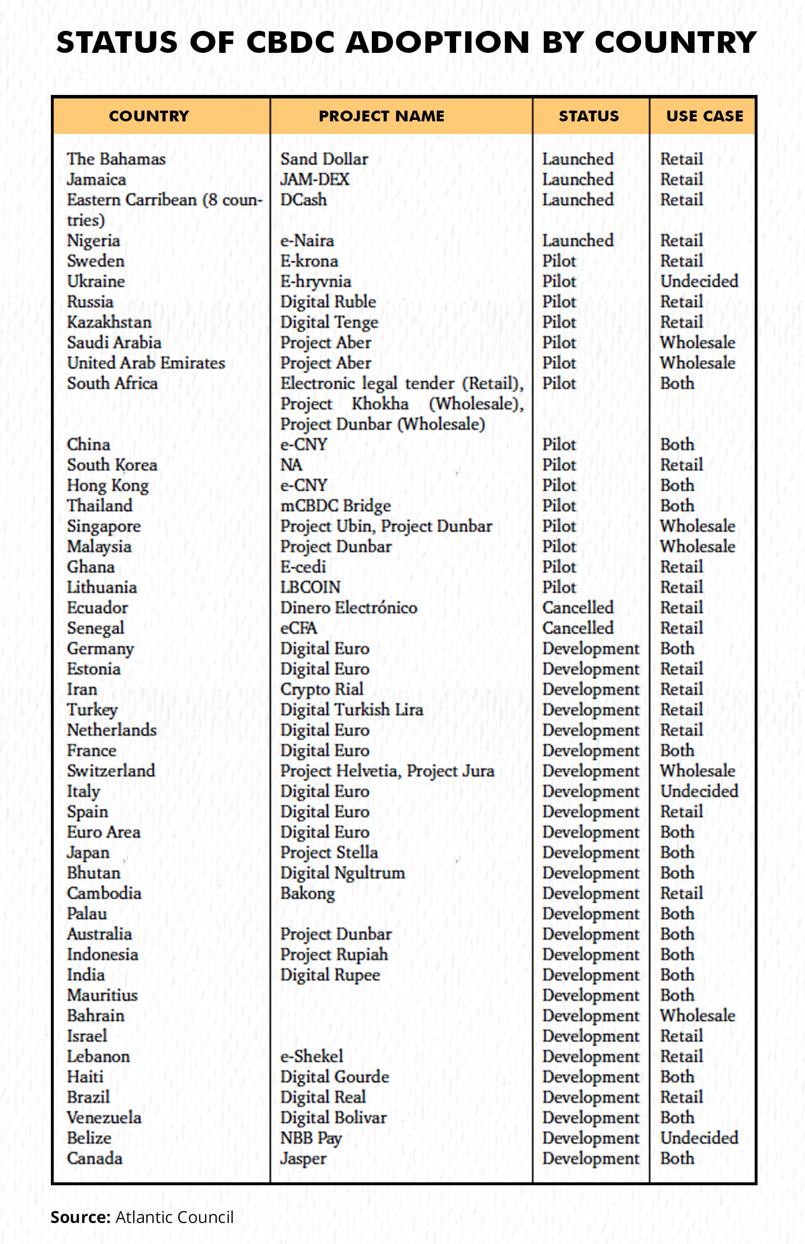 Graphic: Manisha Yadav | ThePrint