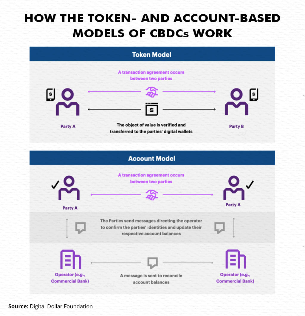 Graphic: Manisha Yadav | ThePrint