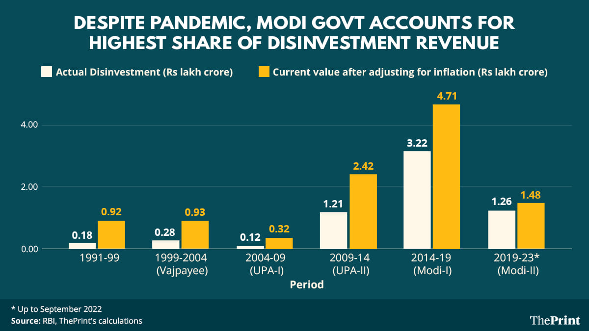 Graphic by Ramandeep Kaur | ThePrint