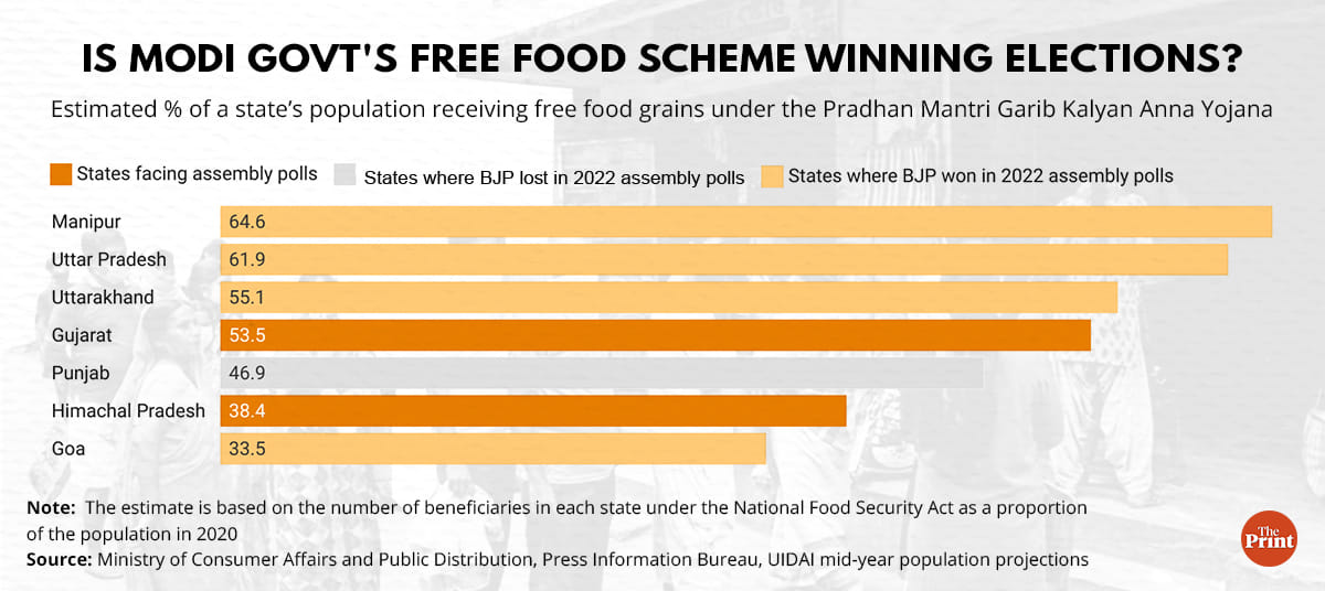 Graphic: Ramandeep Kaur | ThePrint 