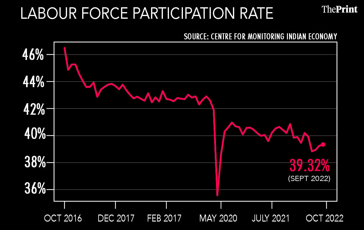 Graphic: Ramandeep Kaur | ThePrint