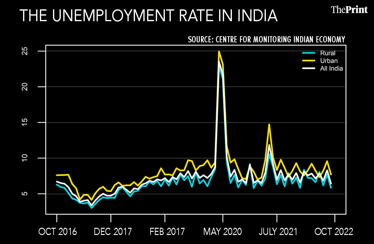 Graphic: Ramandeep Kaur | ThePrint