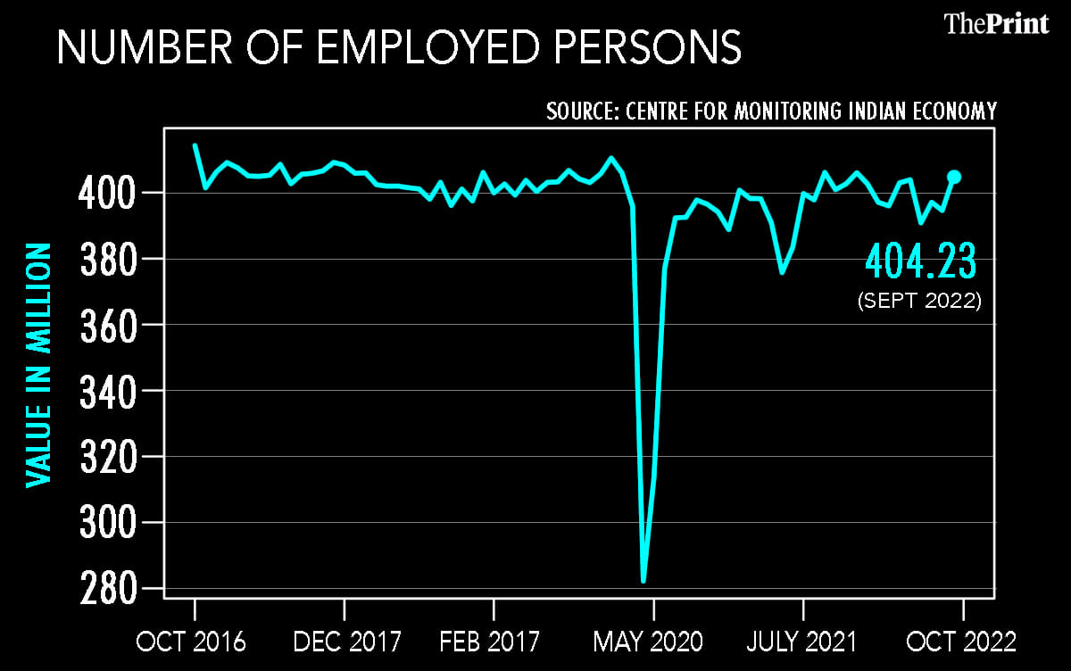 Graphic: Ramandeep Kaur | ThePrint