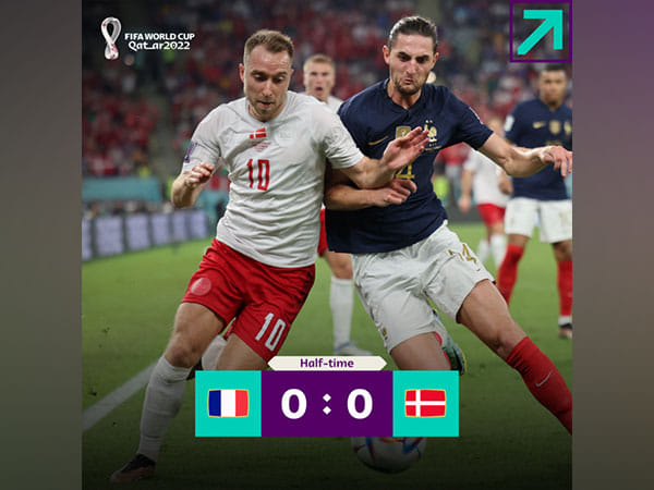 FIFA World Cup 2022: Denmark hold France to 0-0 in half-time