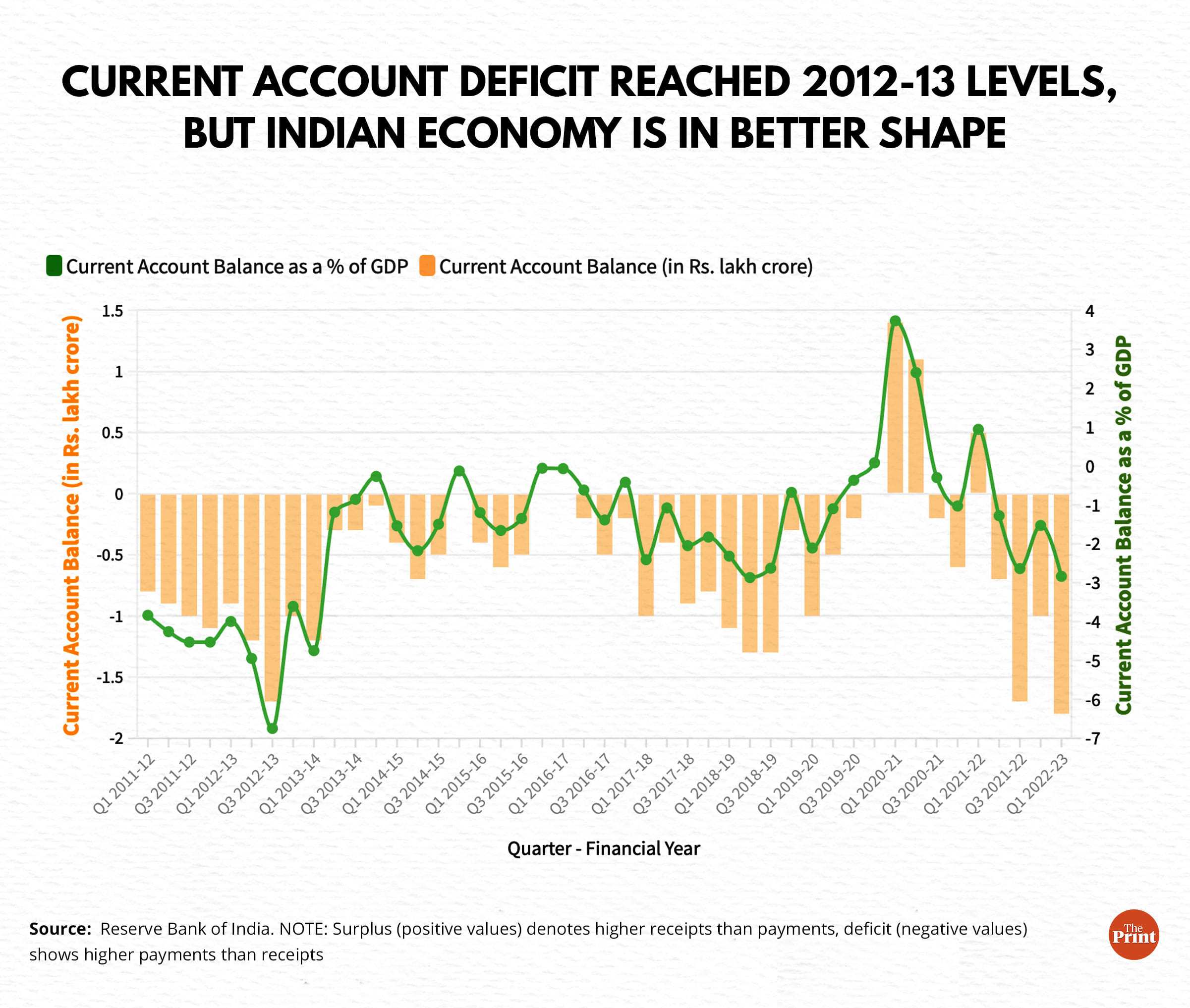 Graphic by Manisha Yadav | ThePrint