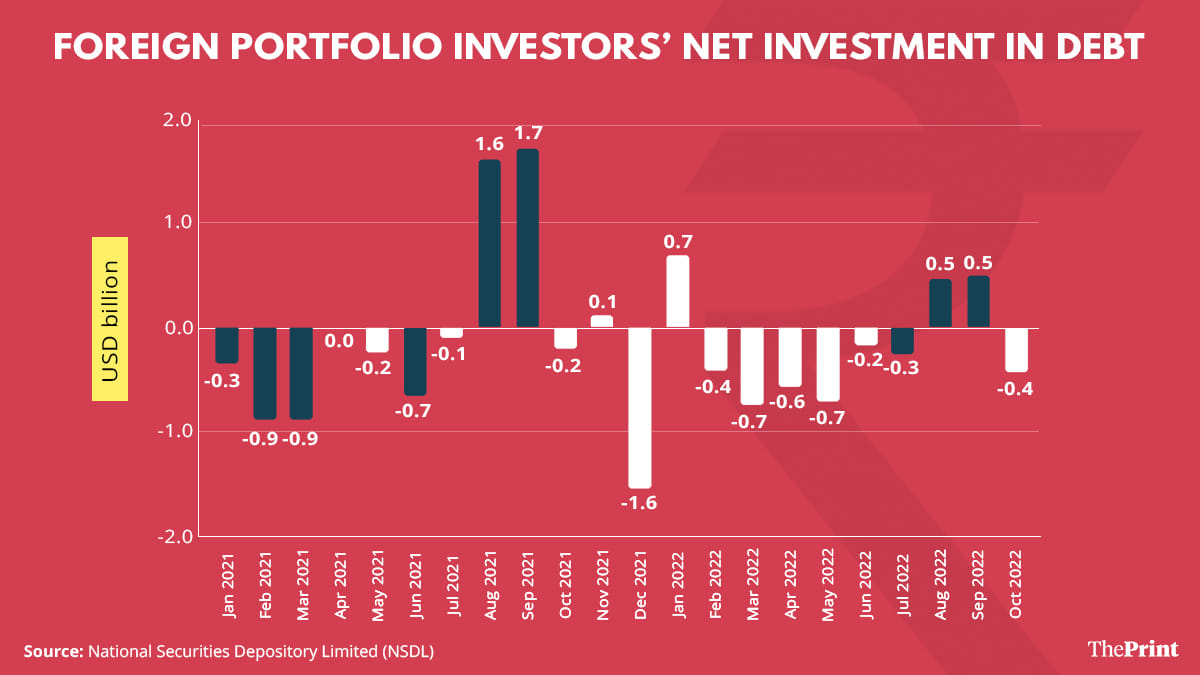 Graphic by Ramandeep Kaur, ThePrint team