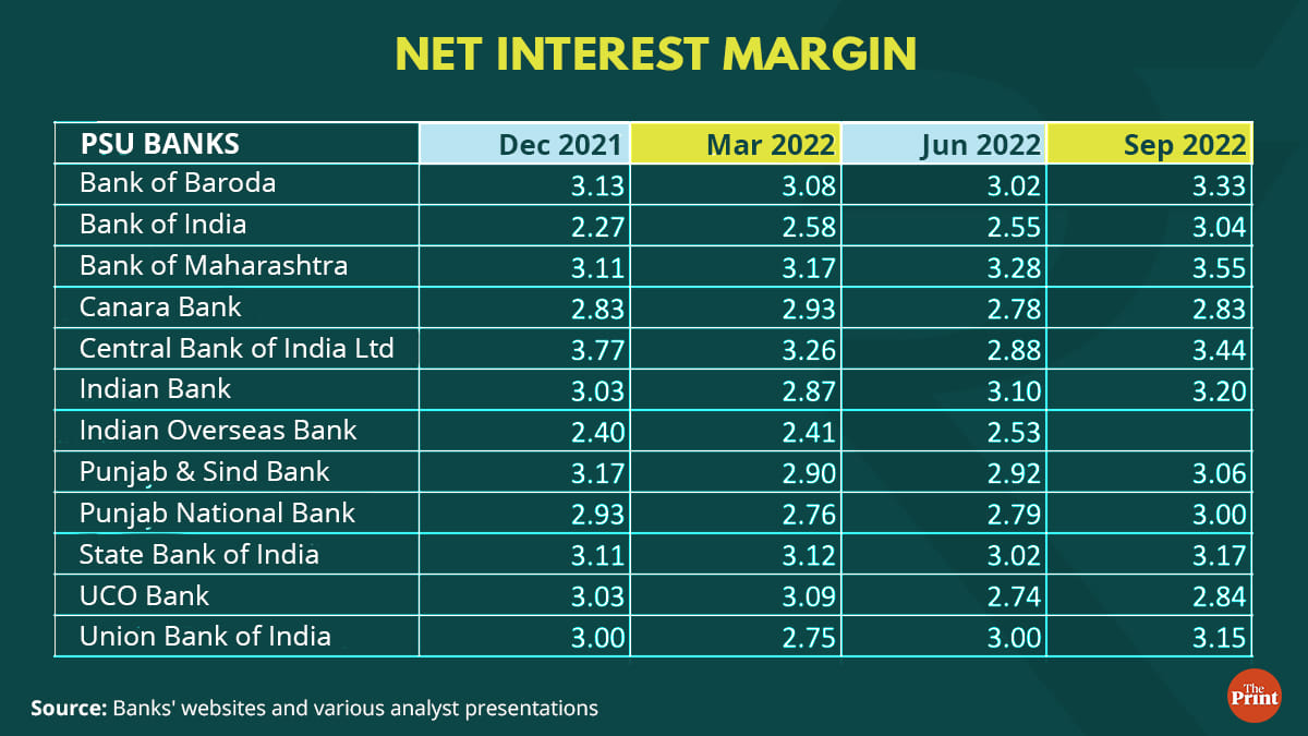 Graphic: Ramandeep Kaur | ThePrint