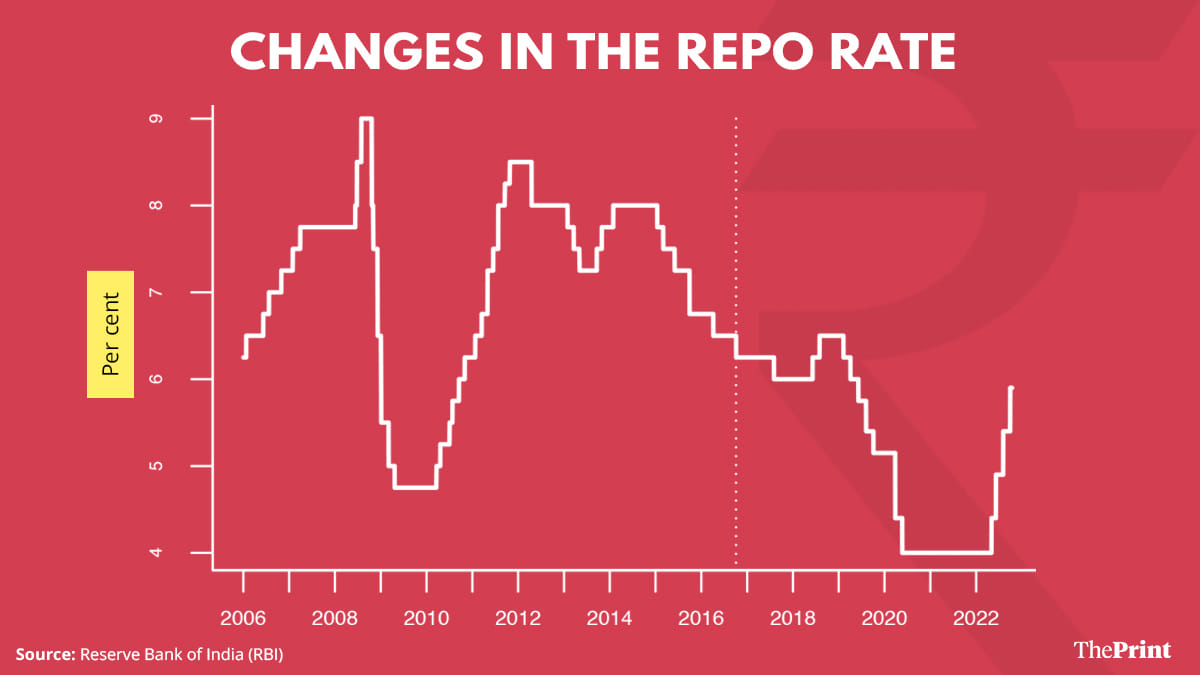 Graphic:: Ramandeep Kaur | ThePrint 