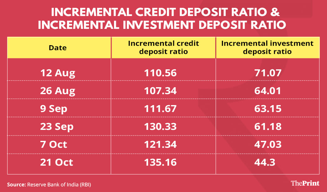 Graphic by Ramandeep Kaur, ThePrint team