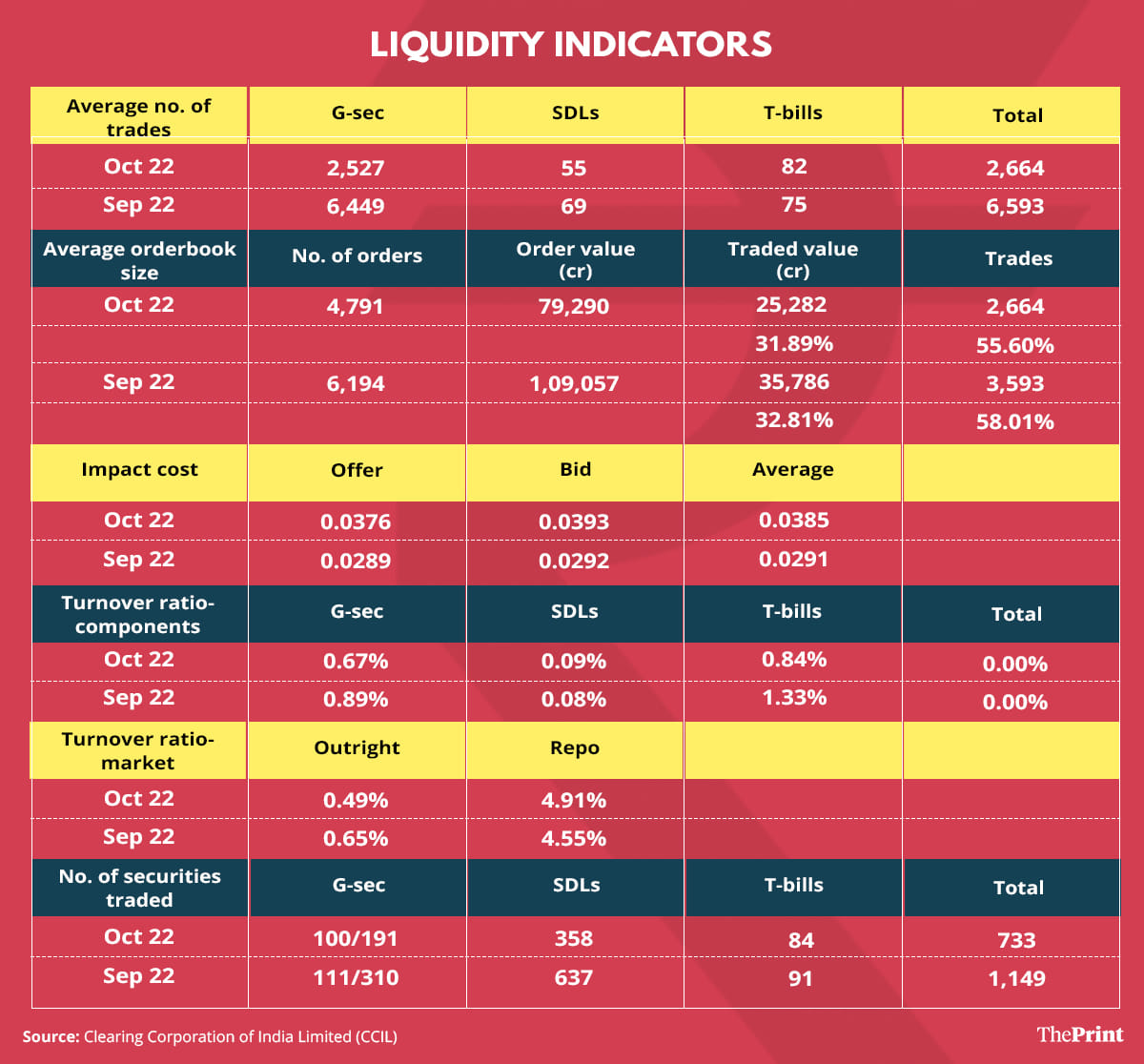 Graphic by Ramandeep Kaur, ThePrint team