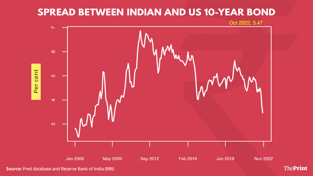 Graphic by Ramandeep Kaur, ThePrint team