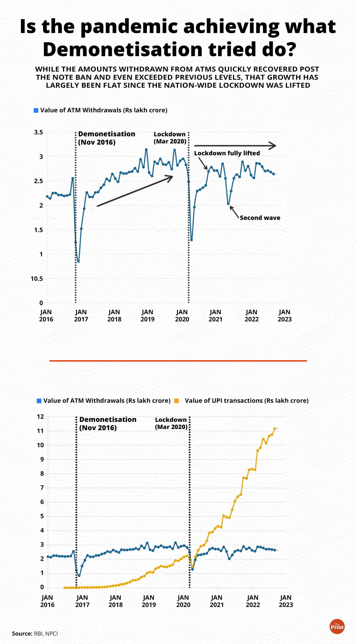 Graphic: Manisha Yadav | ThePrint