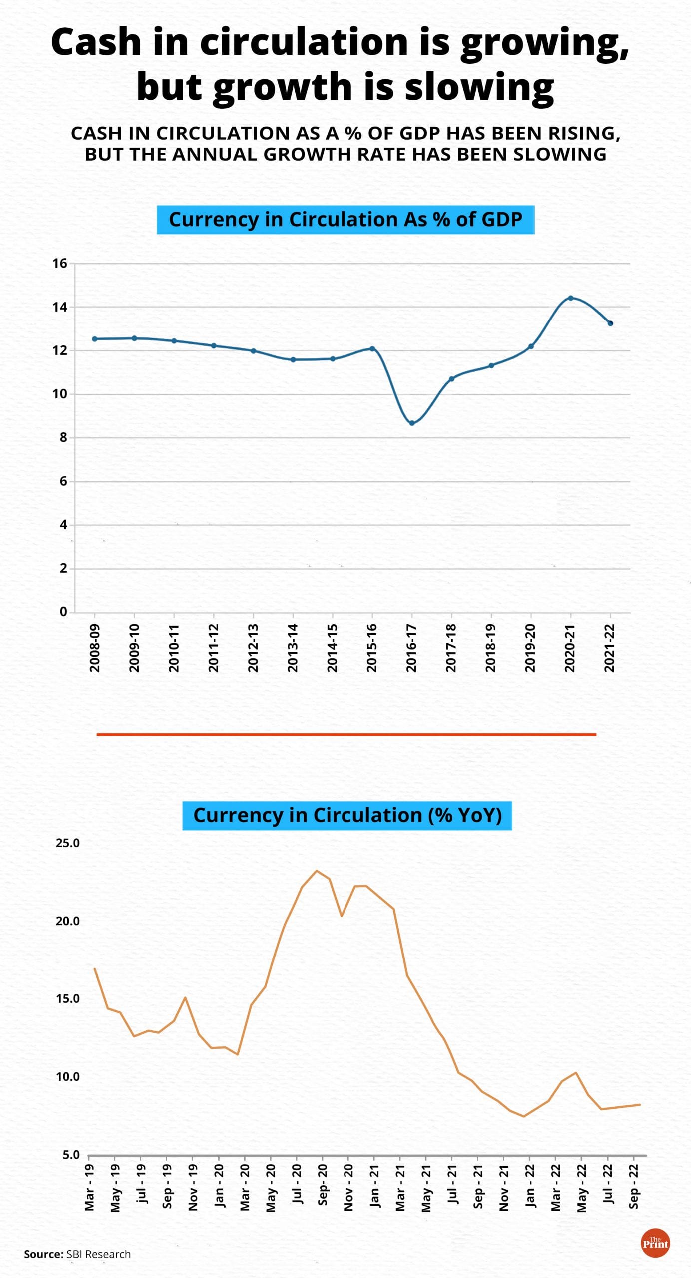 Graphic: Manisha Yadav | ThePrint