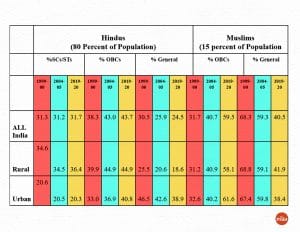 Illustration by Manisha Yadav | Source:Calculation of Abusaleh Shariff and Amit Sharma using Periodic Labour Force Survey (PLFS) 2019-20
