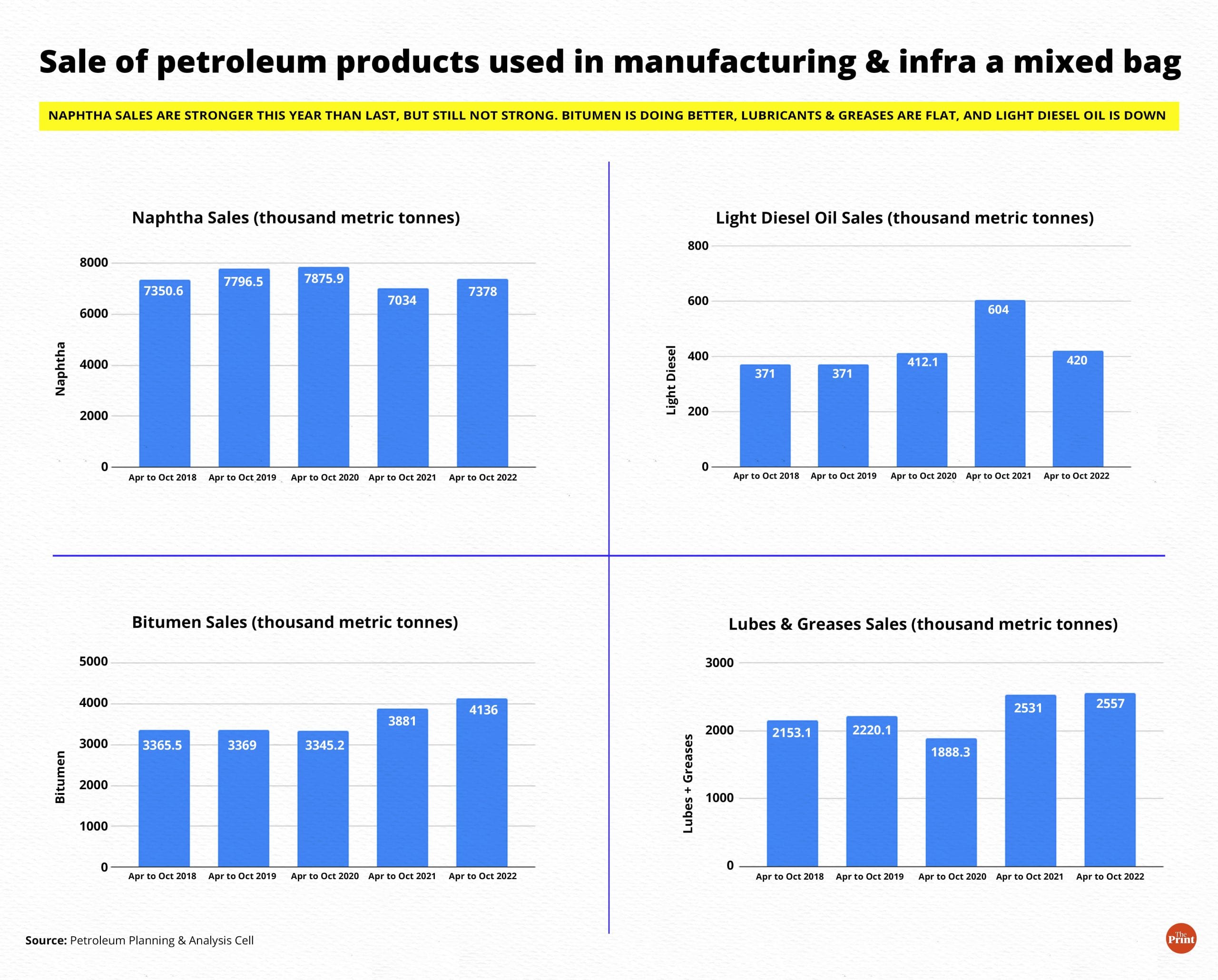 Graphic by Manisha Yadav | ThePrint