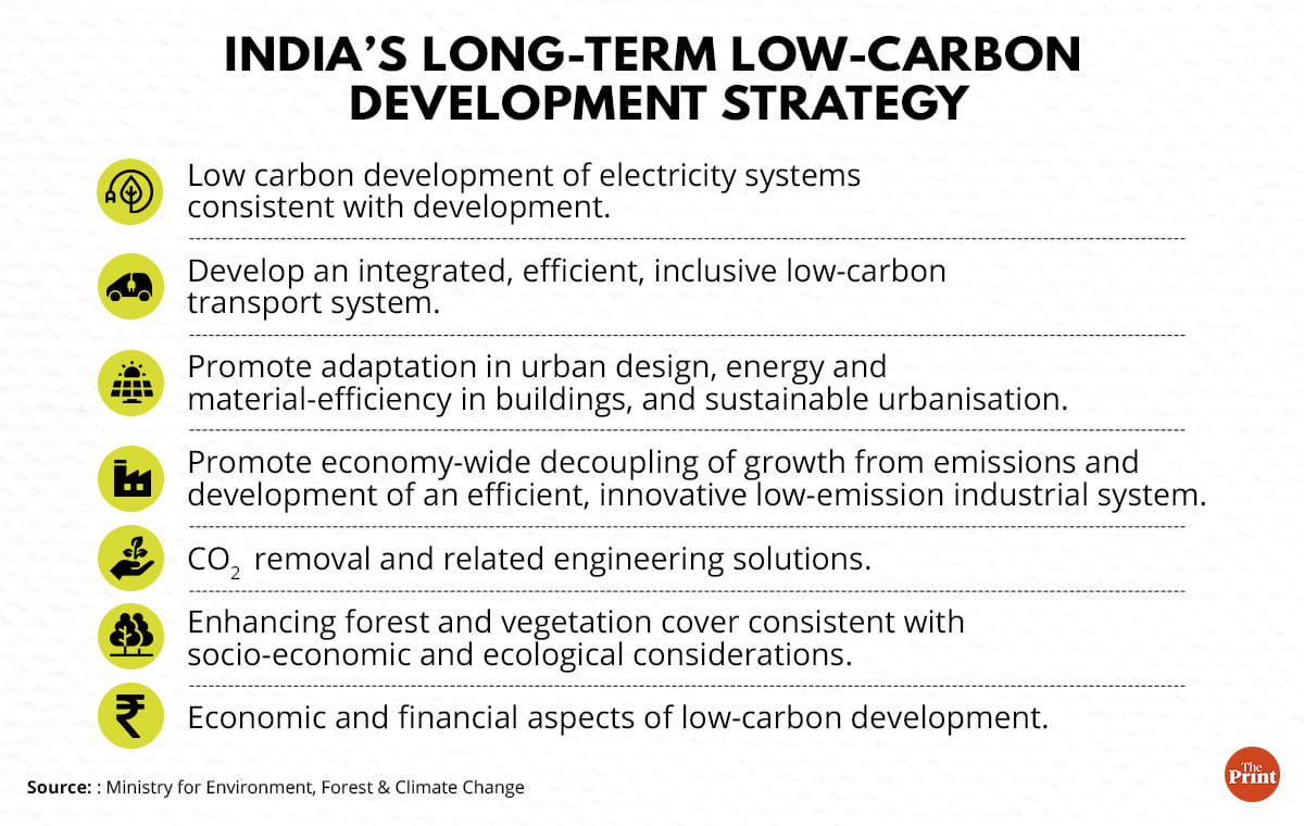 Graphic by Ramandeep Kaur, ThePrint team