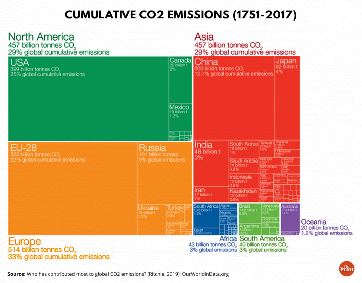 Graphic by Ramandeep Kaur, ThePrint team
