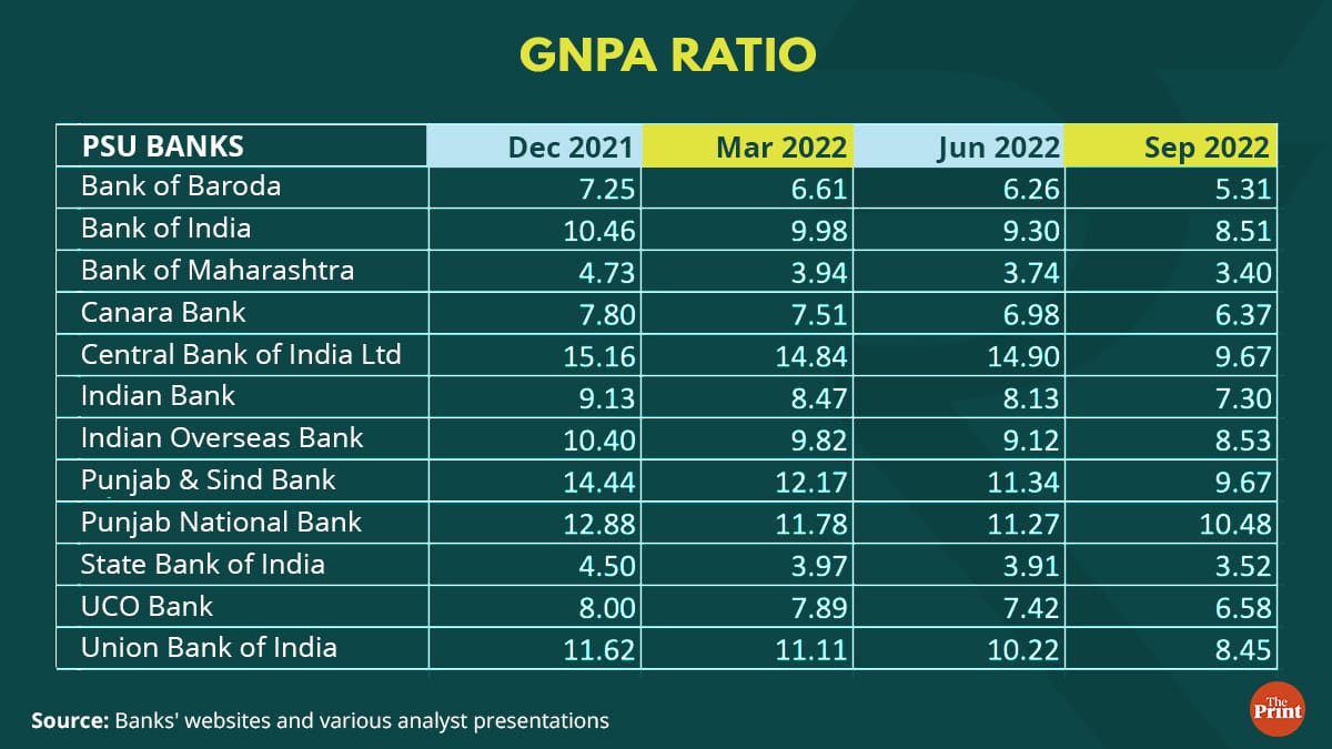 Graphic: Ramandeep Kaur | ThePrint 