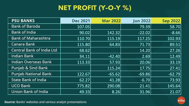 Illustration: Ramandeep Kaur | ThePrint 