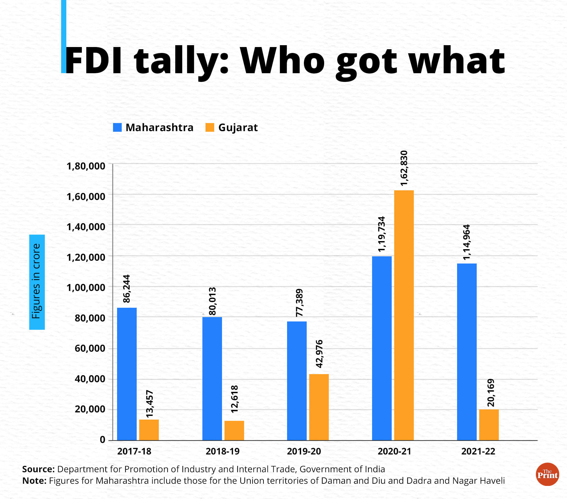 Graphic: Manisha Yadav | ThePrint