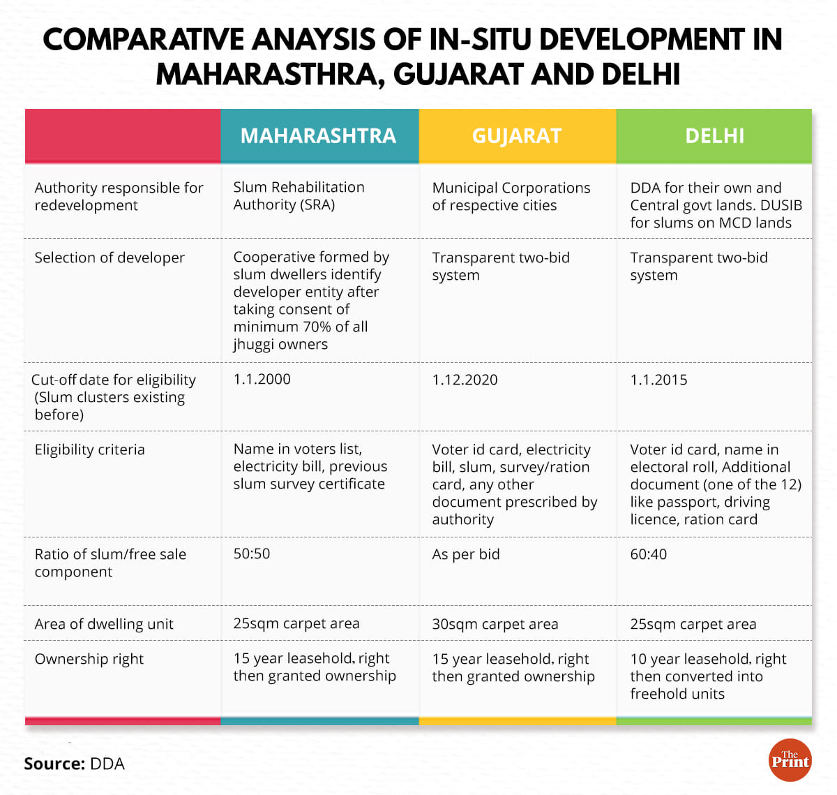 Graphic: Ramandeep Kaur | ThePrint