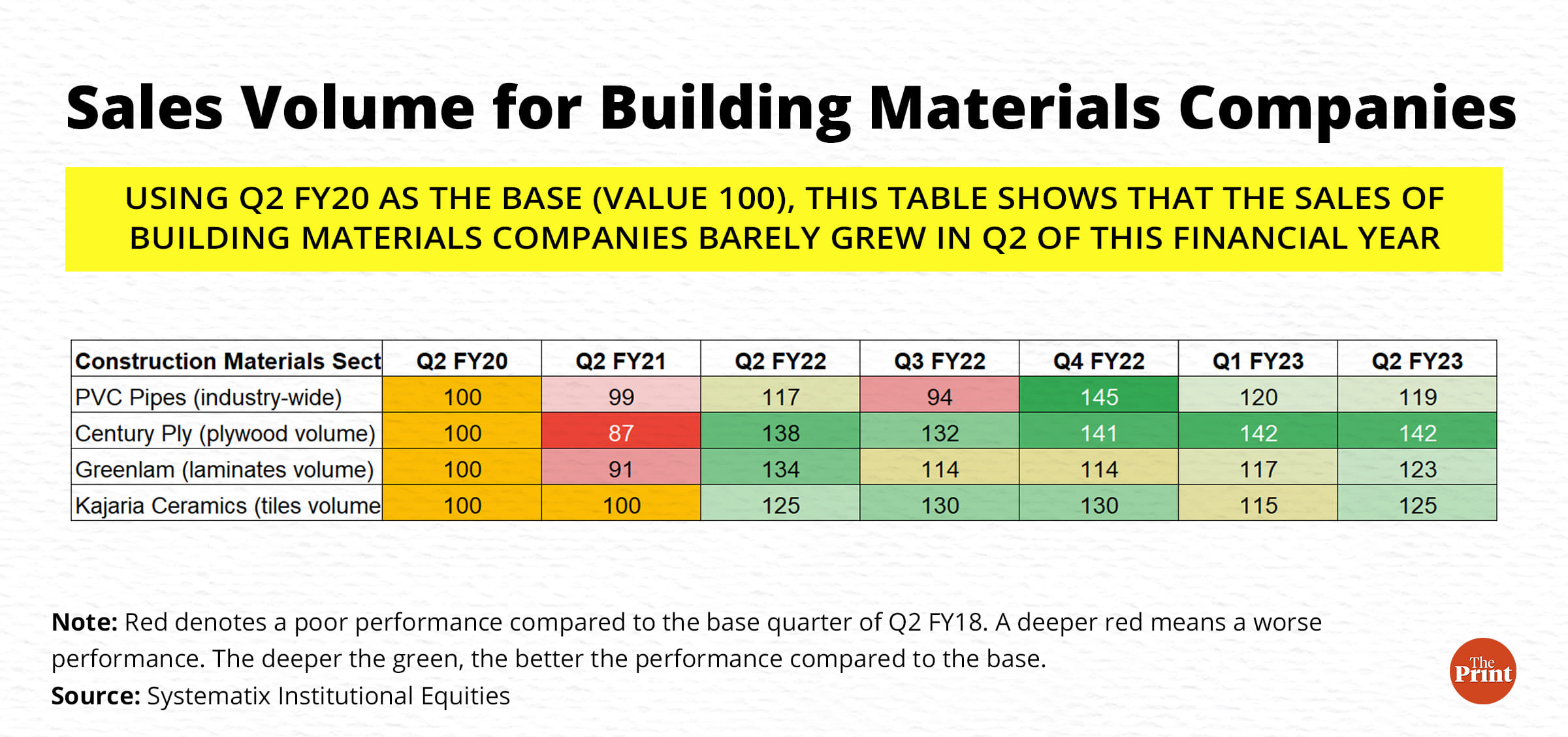 Graphic by Manisha Yadav | ThePrint